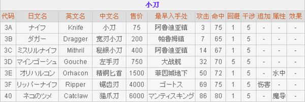 最终幻想2下载_https://www.xiazaihui.com_角色扮演_第2张