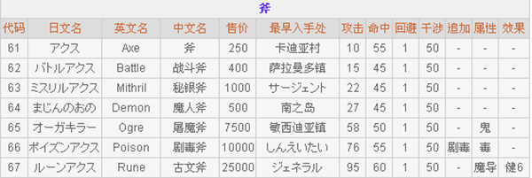 最终幻想2下载_https://www.xiazaihui.com_角色扮演_第6张