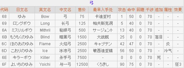 最终幻想2下载_https://www.xiazaihui.com_角色扮演_第7张